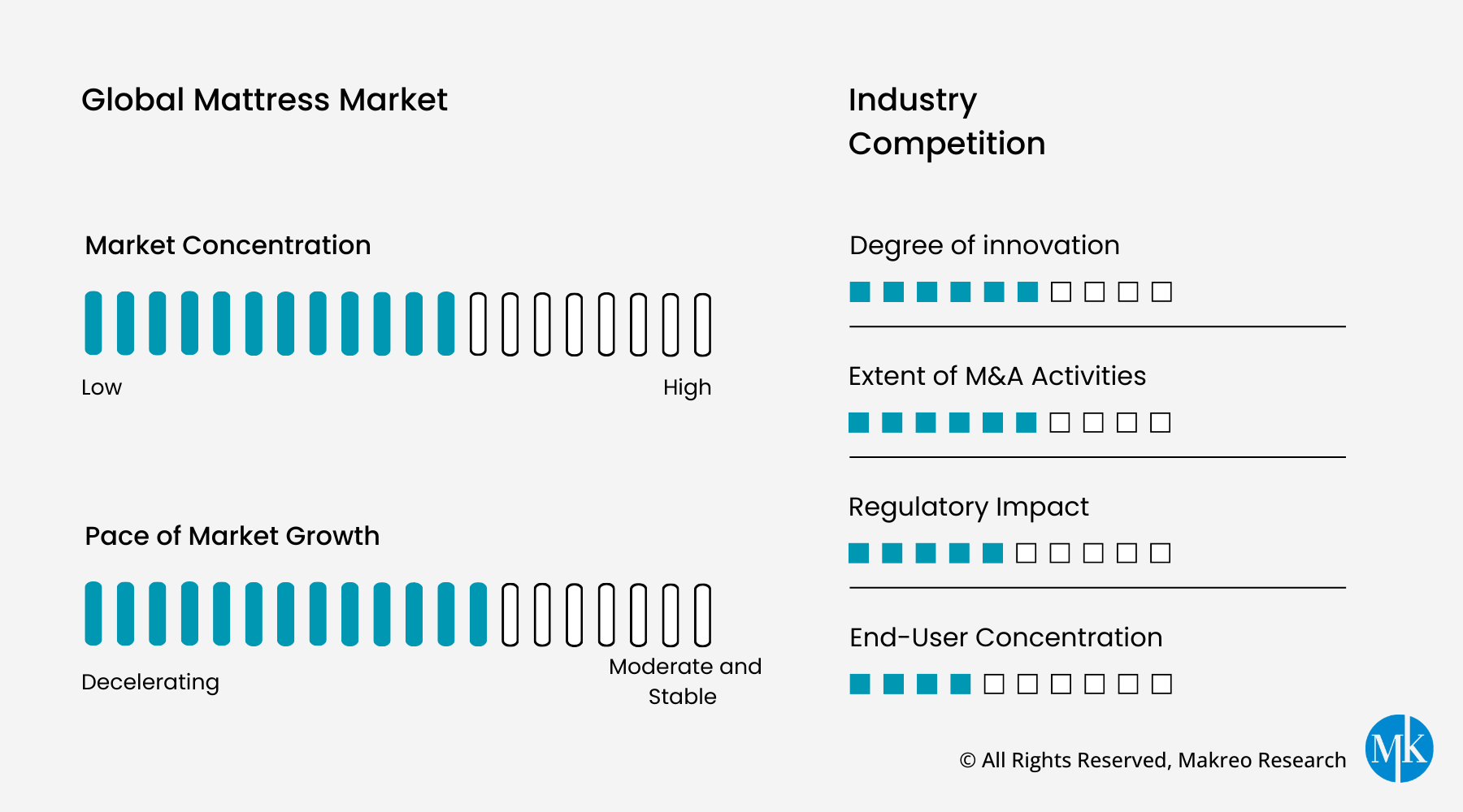 Global Mattress Market Dynamics